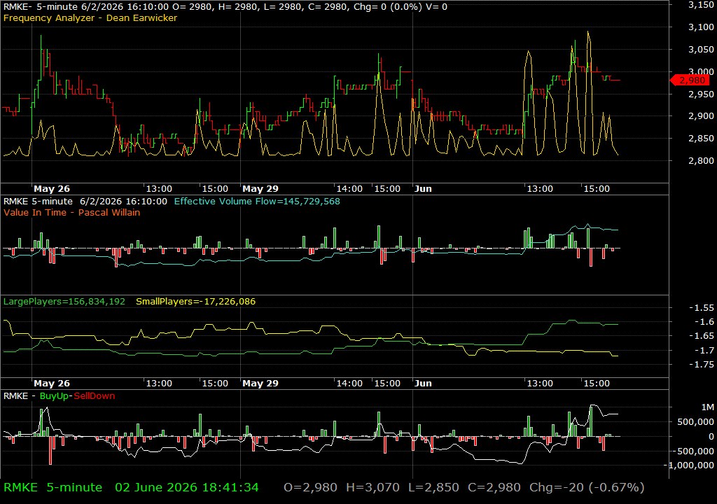 RMKE /vit