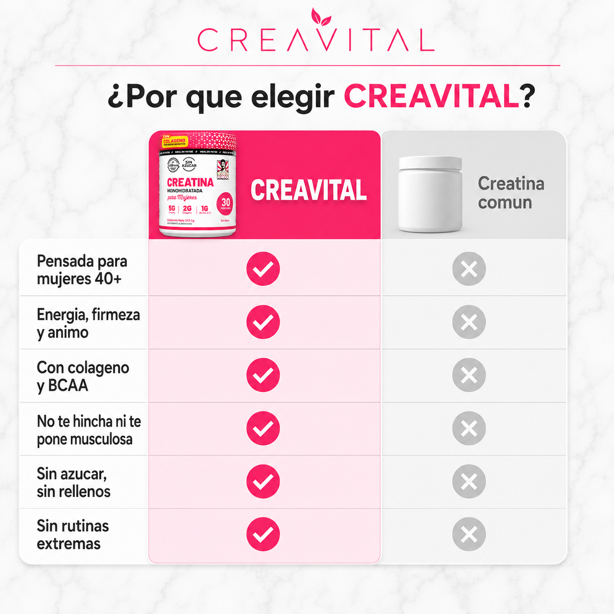 CREAVITAL vs creatina común