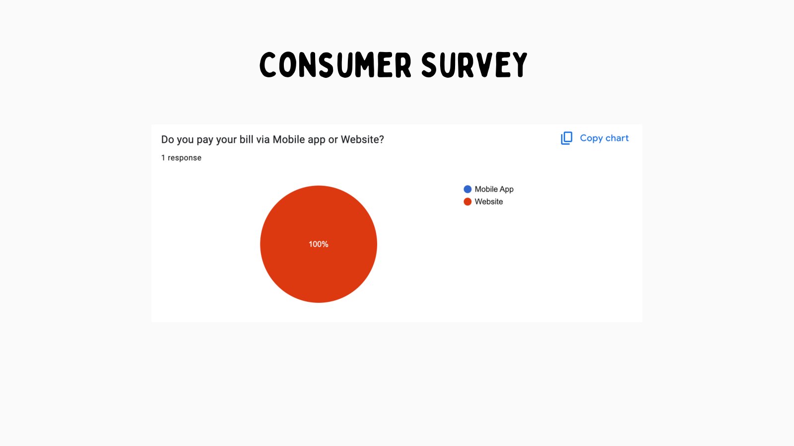 App interest survey chart