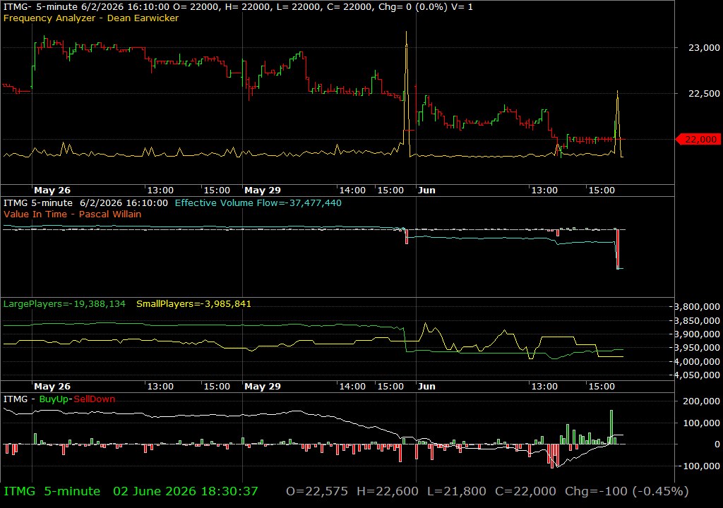 ITMG /vit