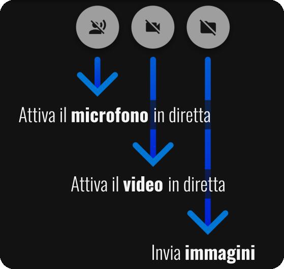 Guida visuale alle tre icone dell'interfaccia di Chitchatter spiegate nel testo