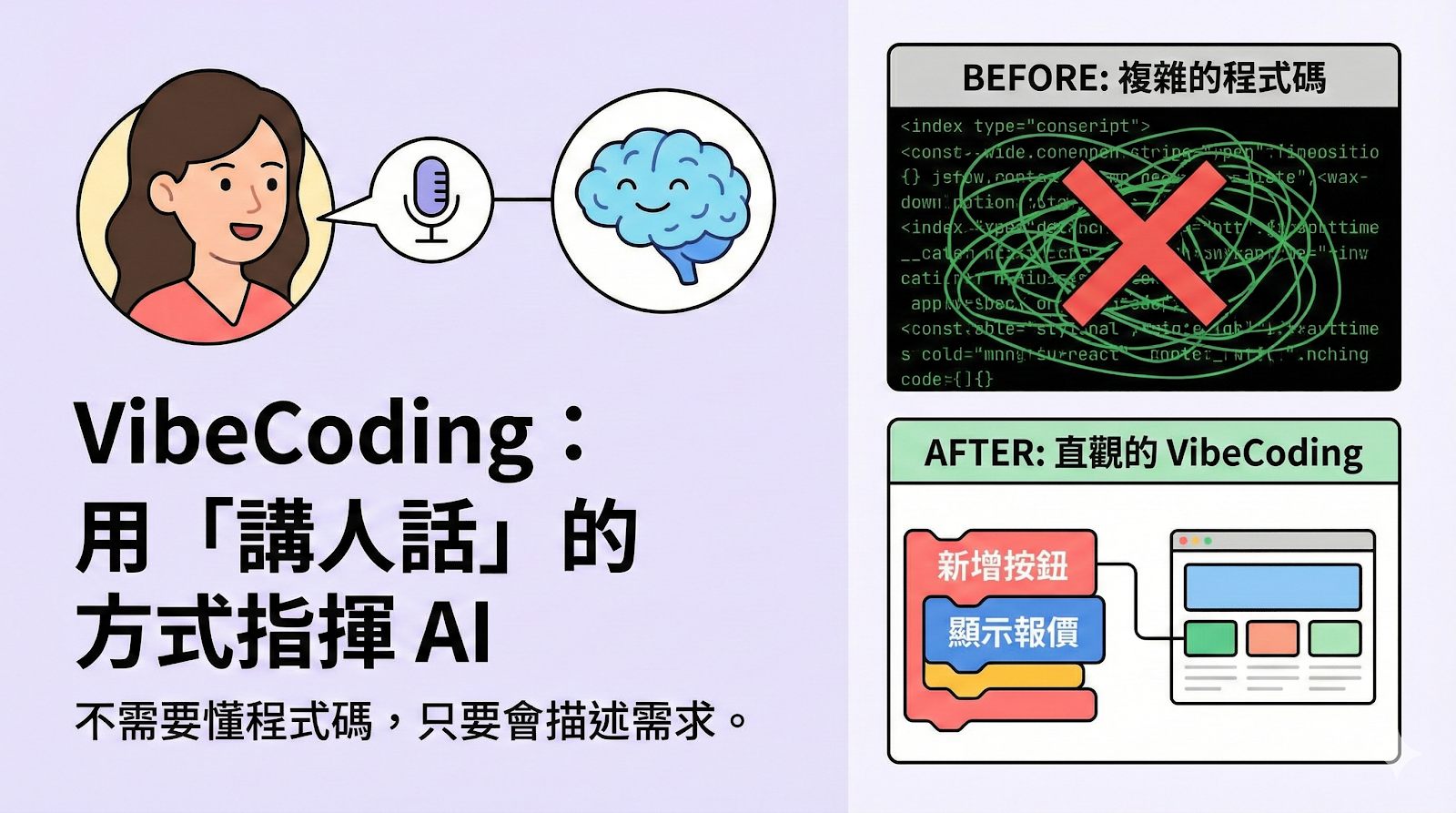 零程式架站痛點情境