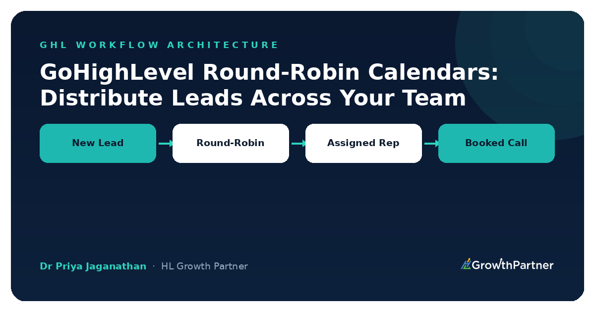 GoHighLevel Round-Robin Calendars: Distribute Leads Across Your Team (2026)