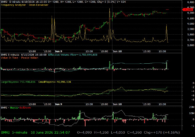 BMRI /vit