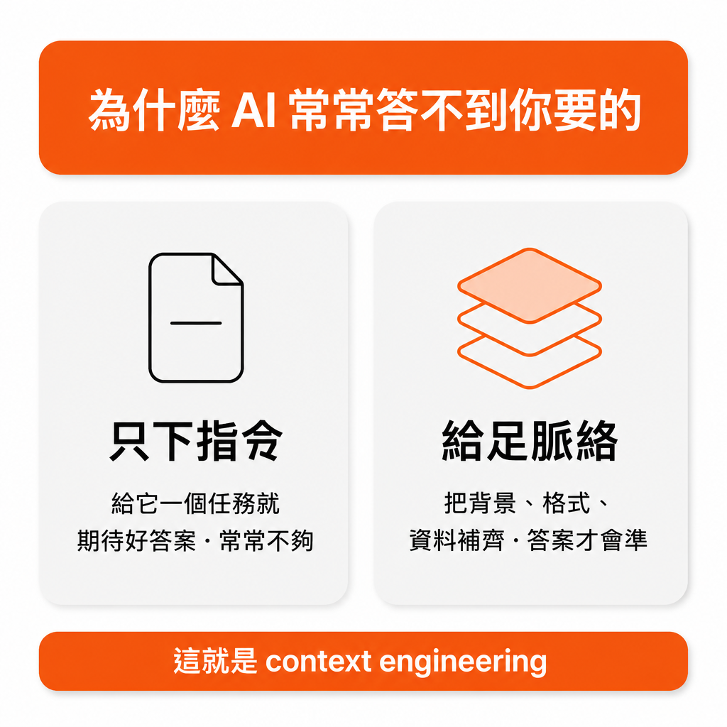 為什麼 AI 常常答不到你要的