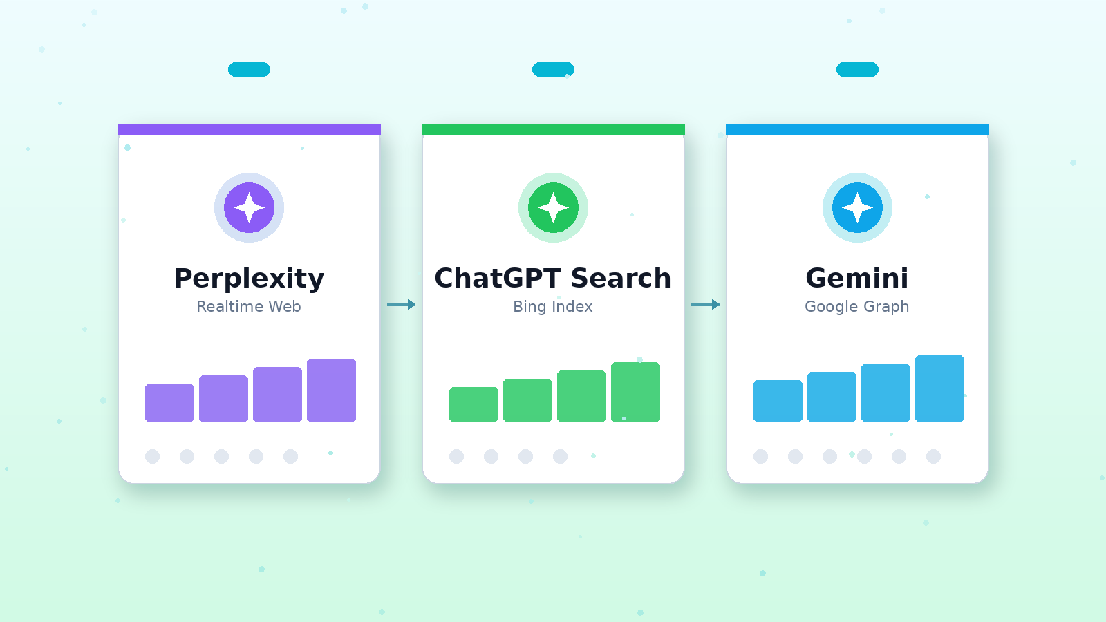 AI 검색엔진 비교