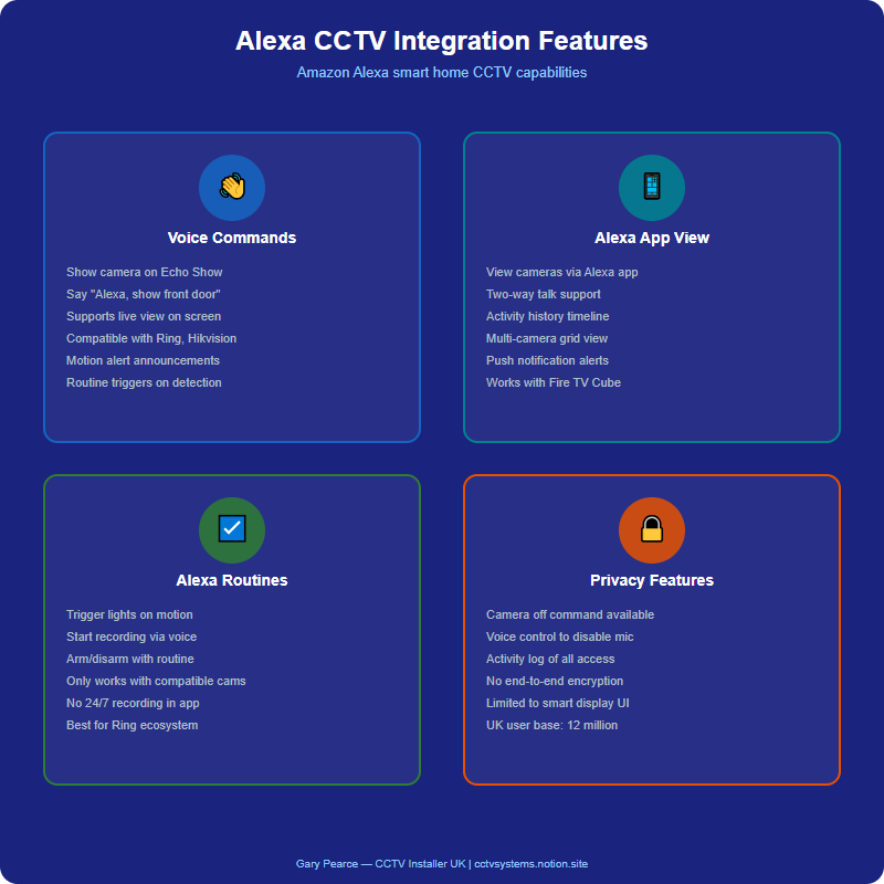 Infographic: CCTV Cable Parallel to Mains Power Causes Interference