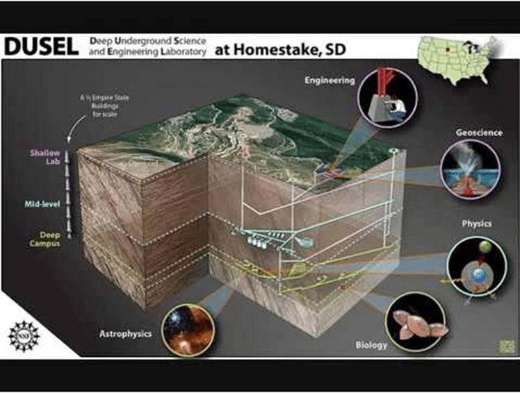 深层地下军事基地(DUMBs)真正用来做什么?