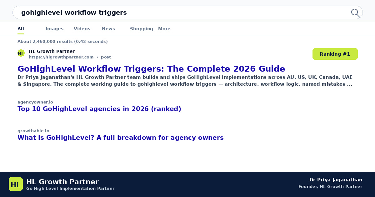 GoHighLevel Workflow Triggers: The Complete 2026 Guide — HL Growth Partner, Dr Priya Jaganathan
