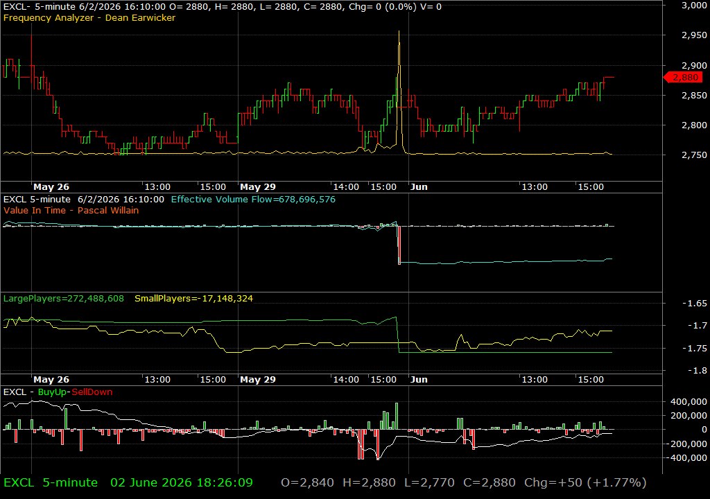 EXCL /vit
