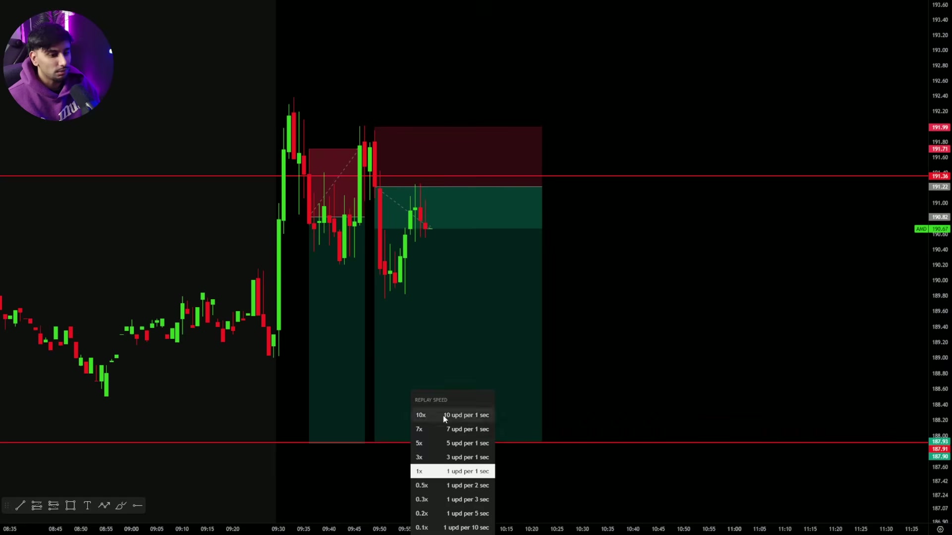 Chart showing a second short attempt with limited continuation before the stock consolidates and stops out.
