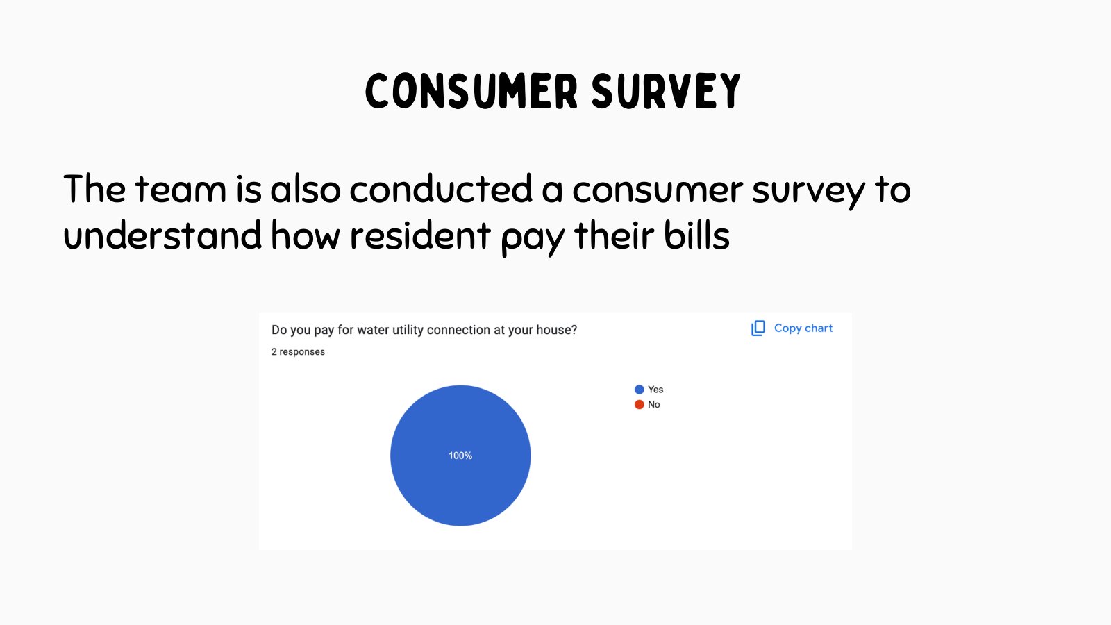 Consumer survey pie chart