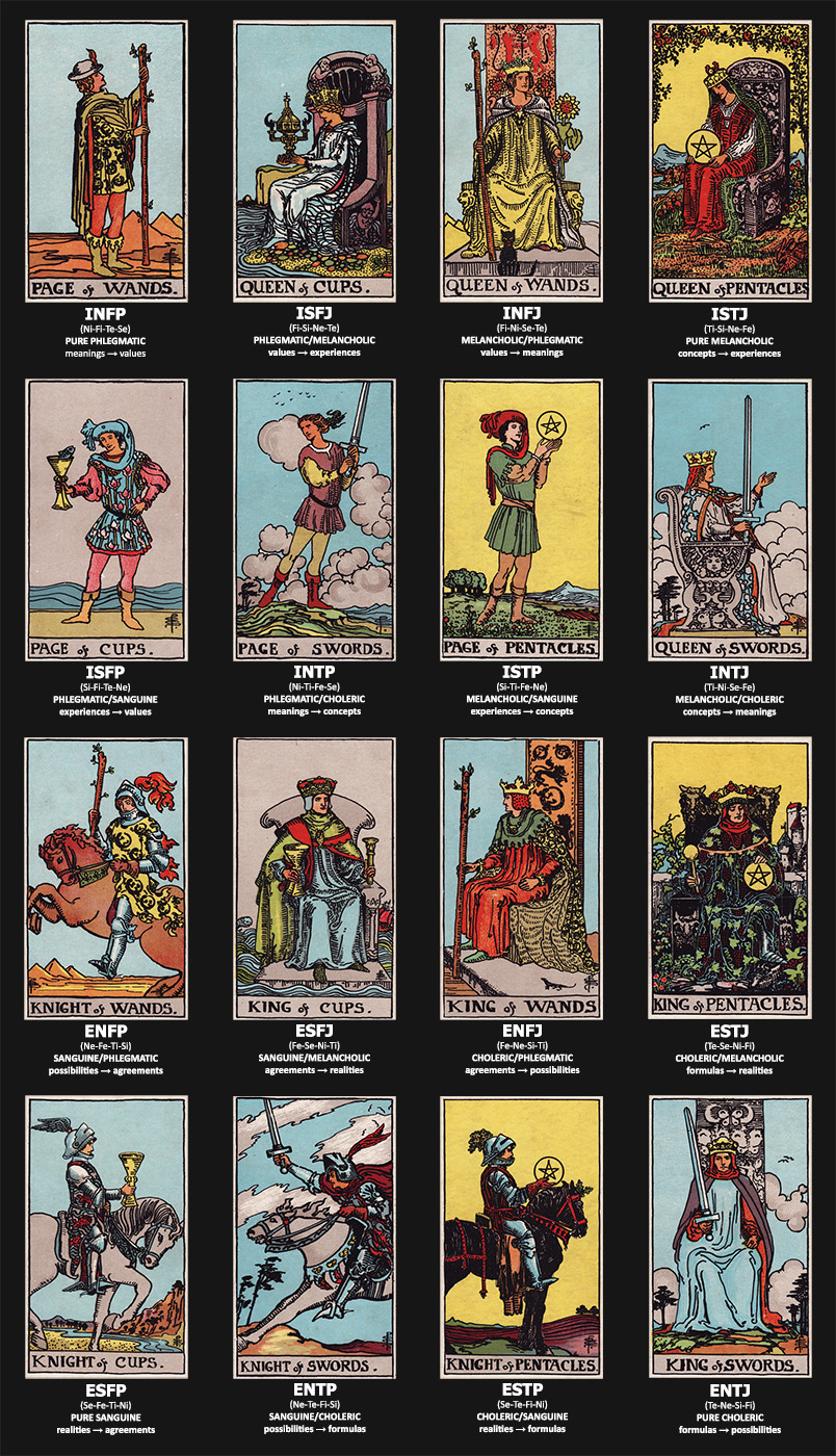 The Types And The Court Cards (IV)