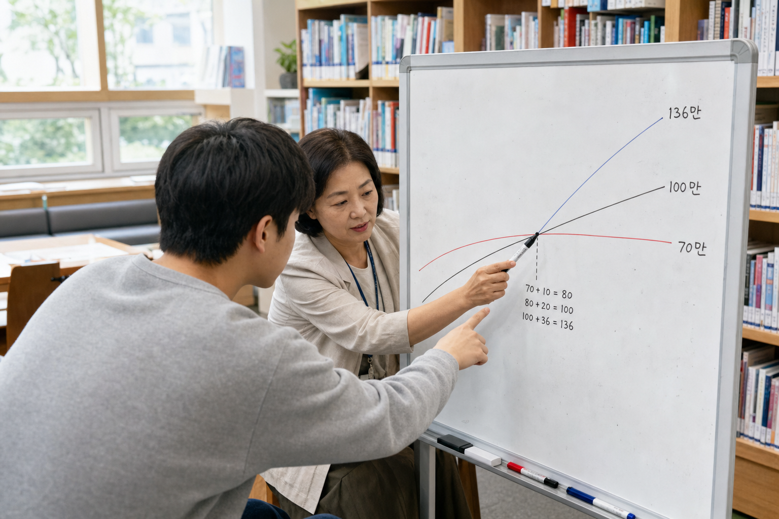 정상 월액 100만원 기준 세 가지 연금 누적액의 역전 시점을 계산하는 장면
