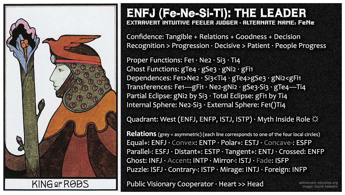ENFJ (Fe-Ne-Si-Ti)