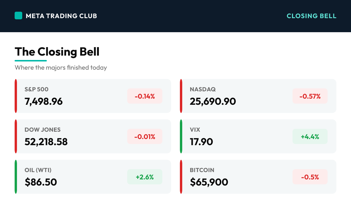 MTC market close scoreboard Wednesday, July 22, 2026