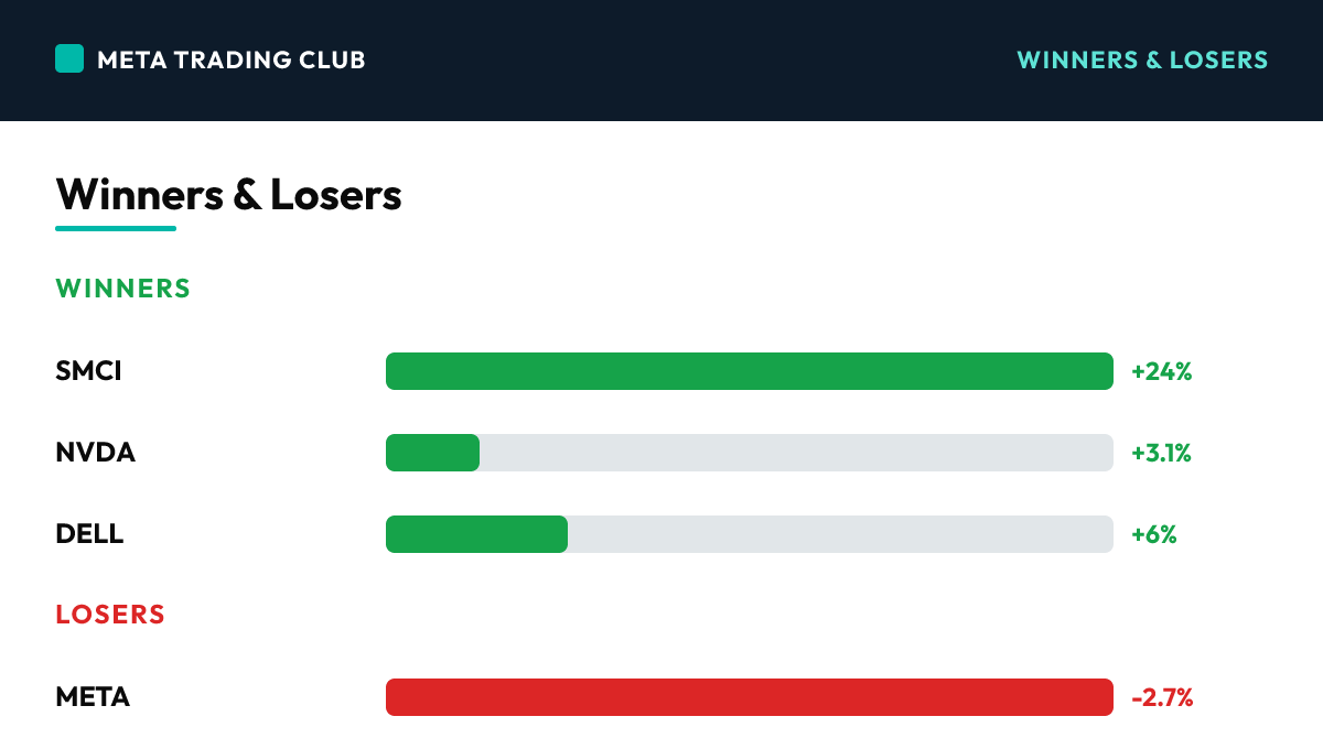 Today's biggest winners and losers Wednesday, July 22, 2026