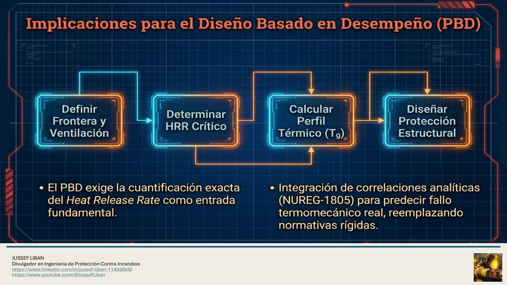 material de apoyo