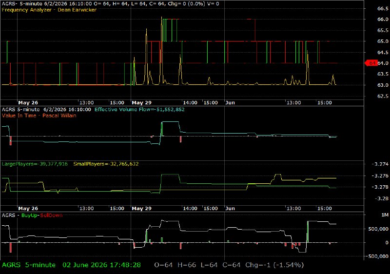 AGRS /vit