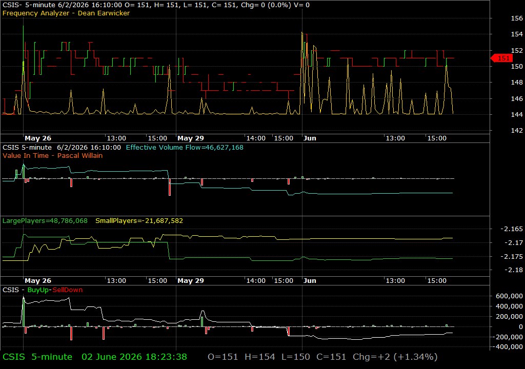 CSIS /vit