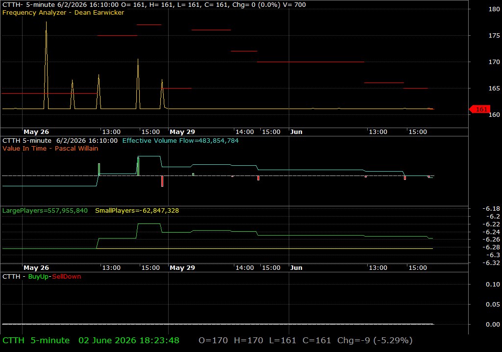 CTTH /vit