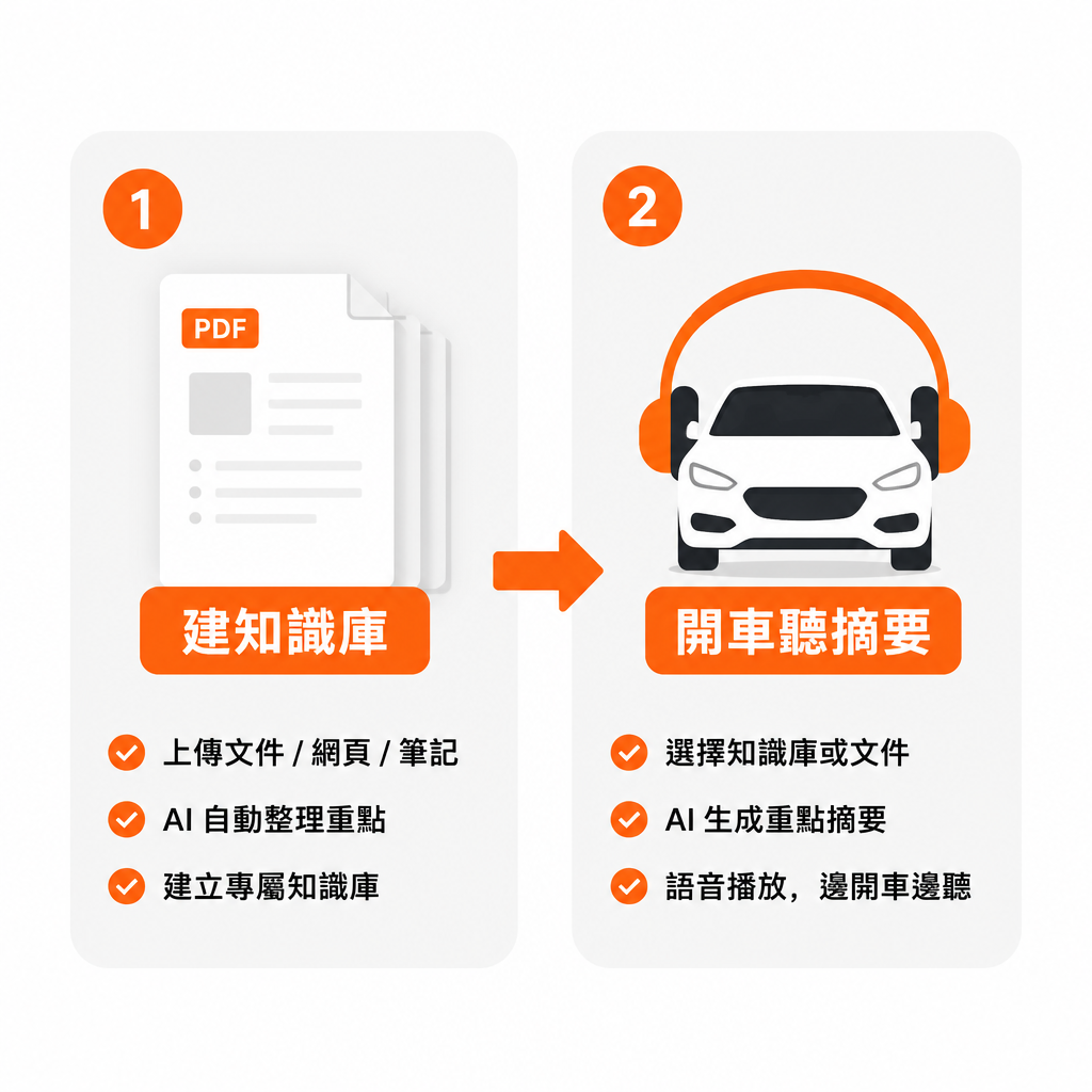 用 NotebookLM 建知識庫、開車聽語音摘要