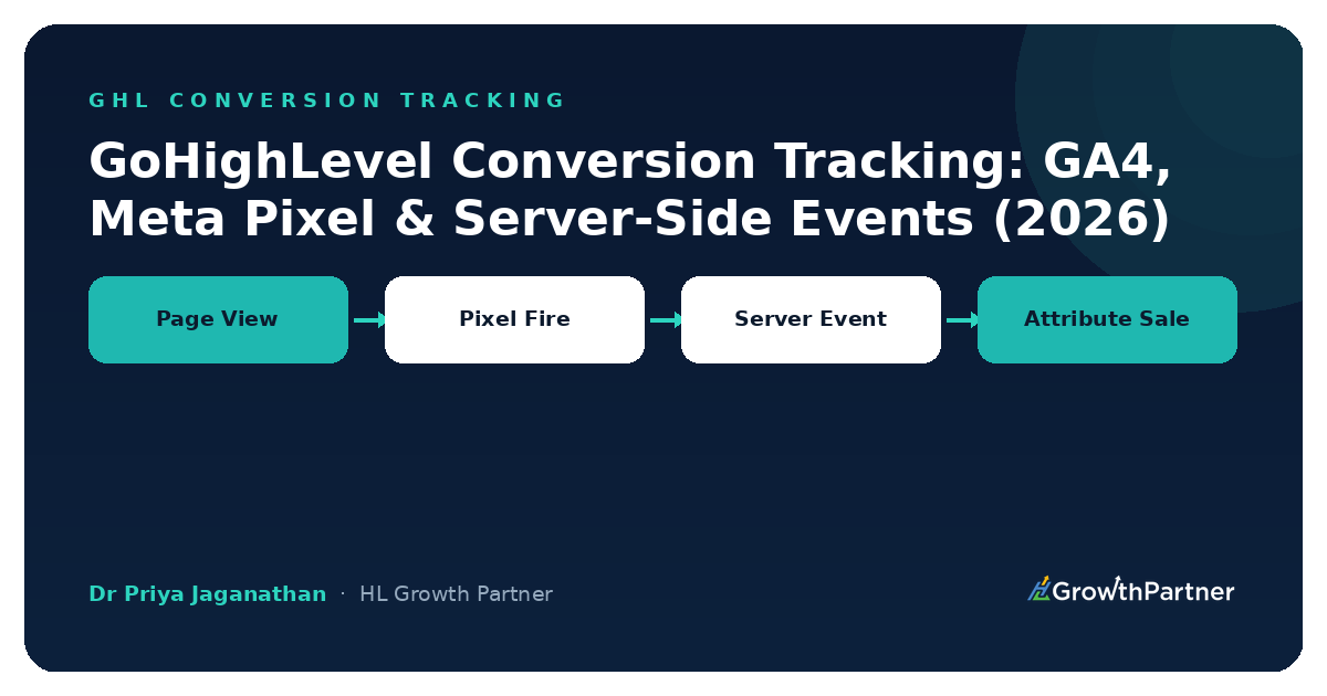 GoHighLevel Conversion Tracking: Wiring Up GA4, Meta Pixel & Server-Side Events (2026) — HL Growth Partner, Dr Priya Jaganathan