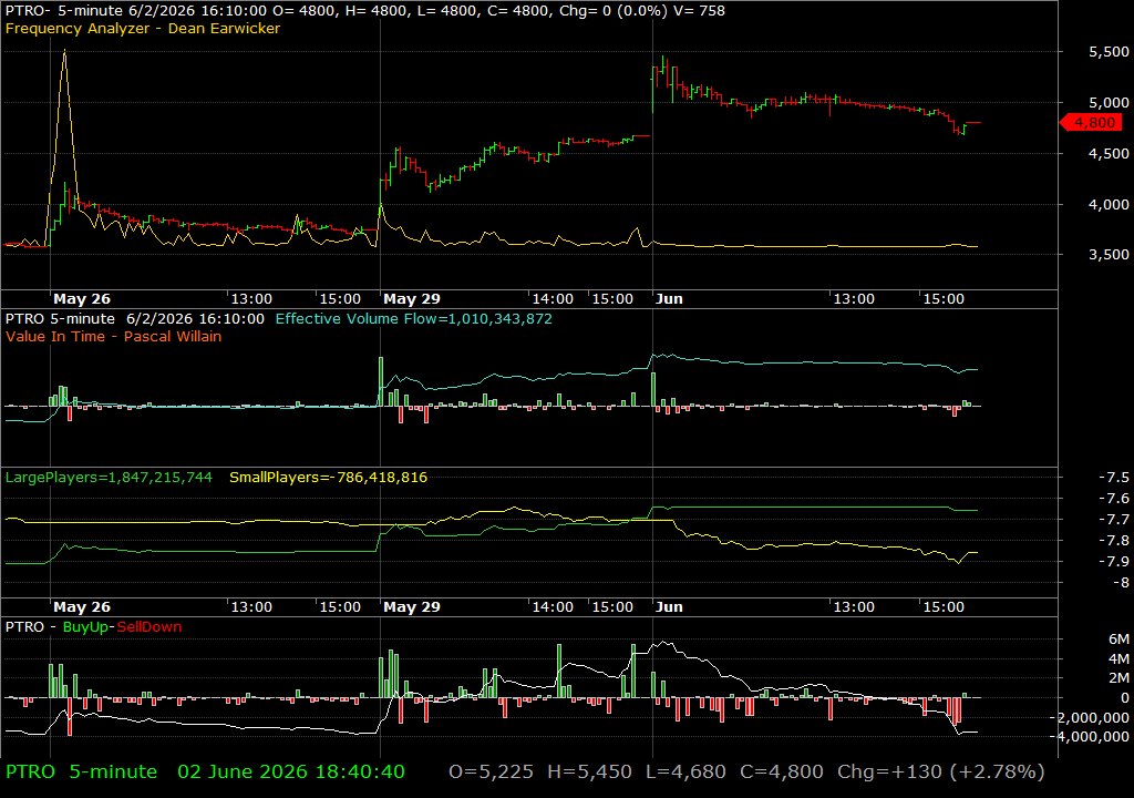 PTRO /vit