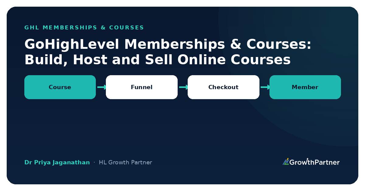 GoHighLevel Memberships & Courses: Build, Host and Sell Online Courses (2026) — HL Growth Partner, Dr Priya Jaganathan