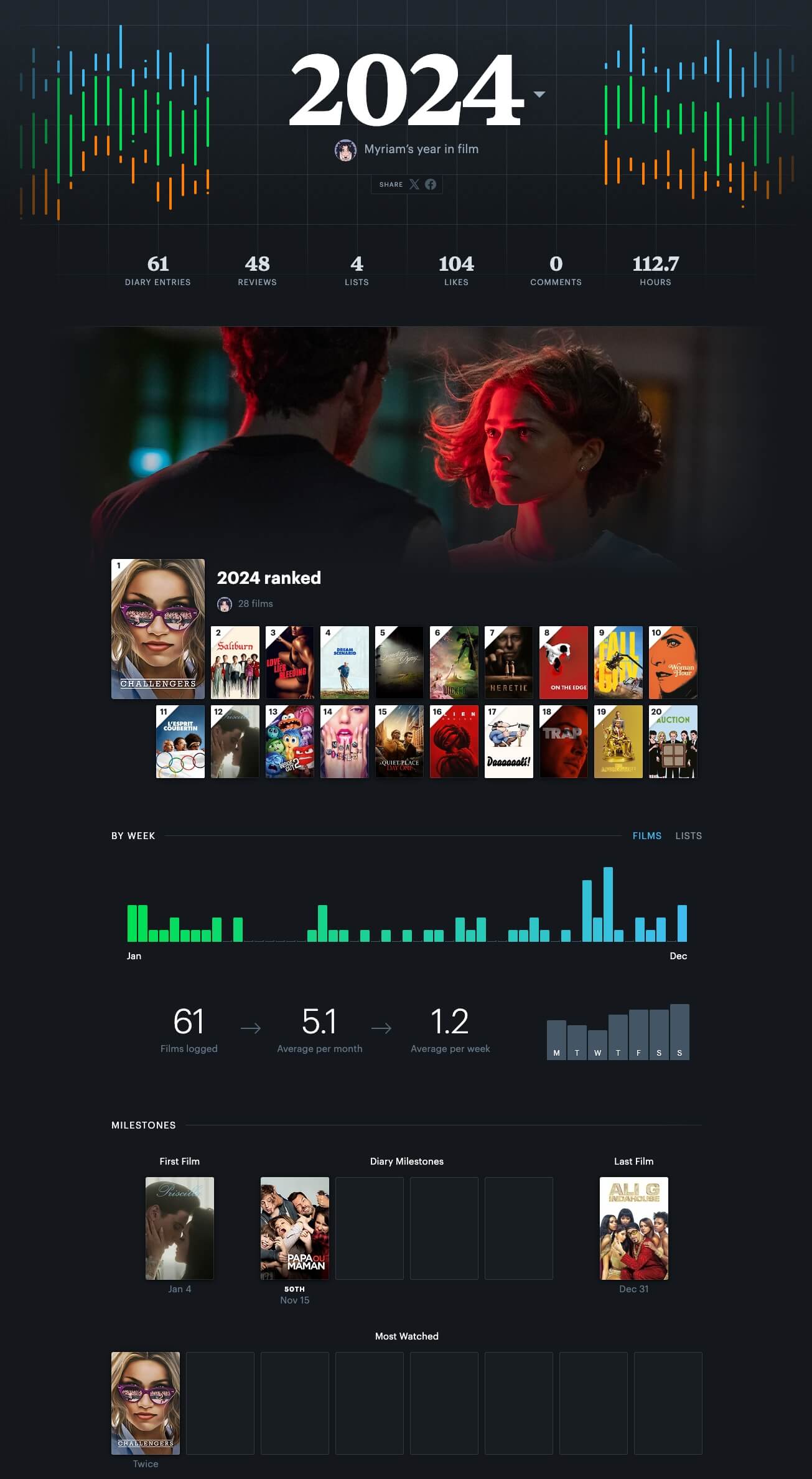 letterboxd