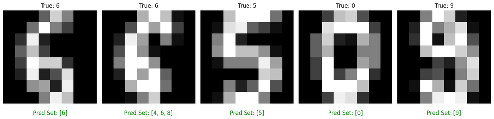Full TCP predictions on the MNIST test dataset. Ground truth labels are above the image, prediction sets are below (correct in green, incorrect in red).