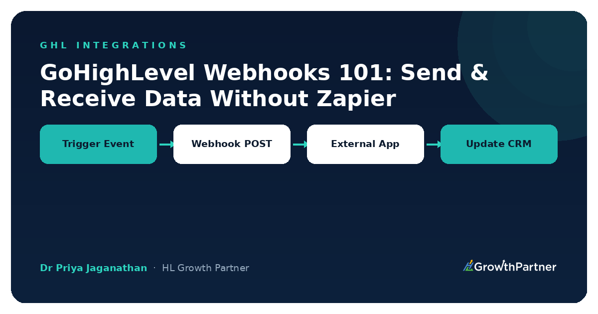 GoHighLevel Webhooks 101: Send & Receive Data Without Zapier (2026)