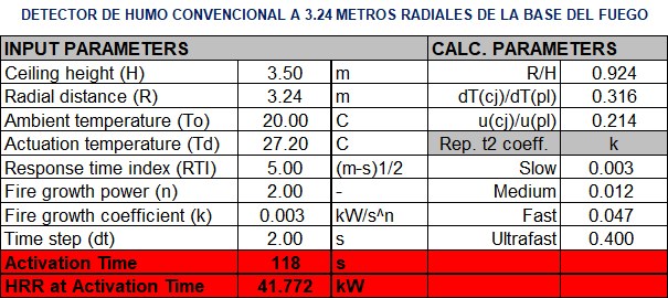 Los Equipos de Extinción Propulsados por Nitrógeno: Usos, Ap