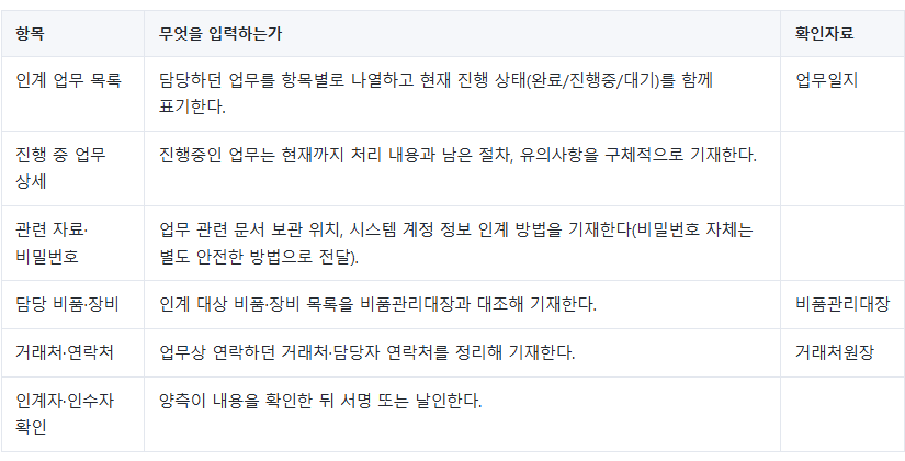 실무폼의 인계 항목과 업무일지&middot;비품관리대장 등 확인자료가 대응하는 공개 원문