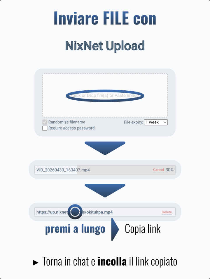 Uso di NixNet Upload per inviare file