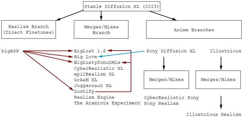 sdxl-family-tree.png https://i.imgur.com/62mmKPj.png