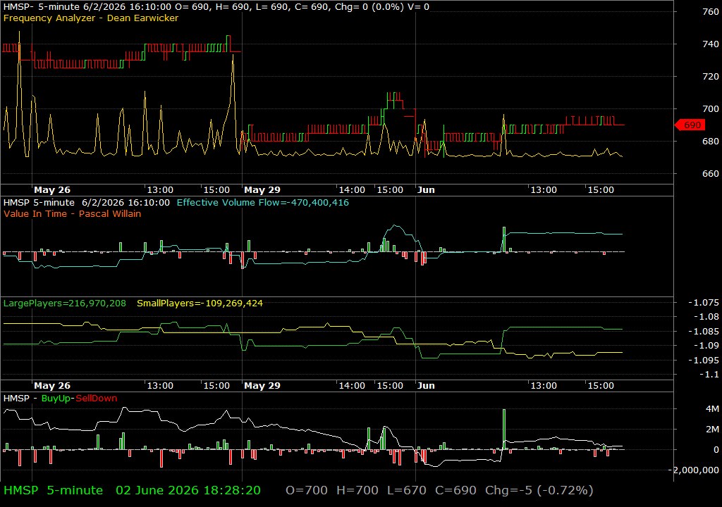 HMSP /vit