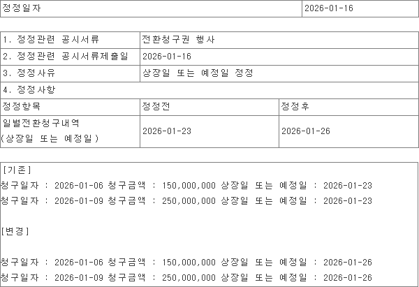 센서뷰의 일부 신주 상장예정일을 1월 23일에서 26일로 바꾼 정정 내용