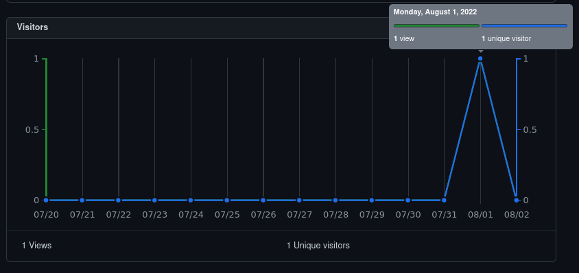 The visitor graph of quicktable