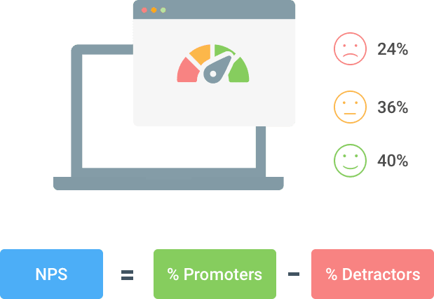 Customer Effort Score (CES)
