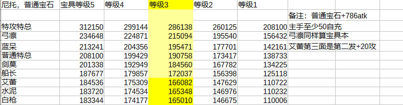 千里眼 日服 国服 陈宫相关周回组队整理 红卡周回的变迁和最后颜面nga玩家社区