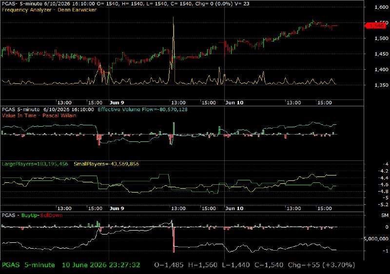 PGAS /vit