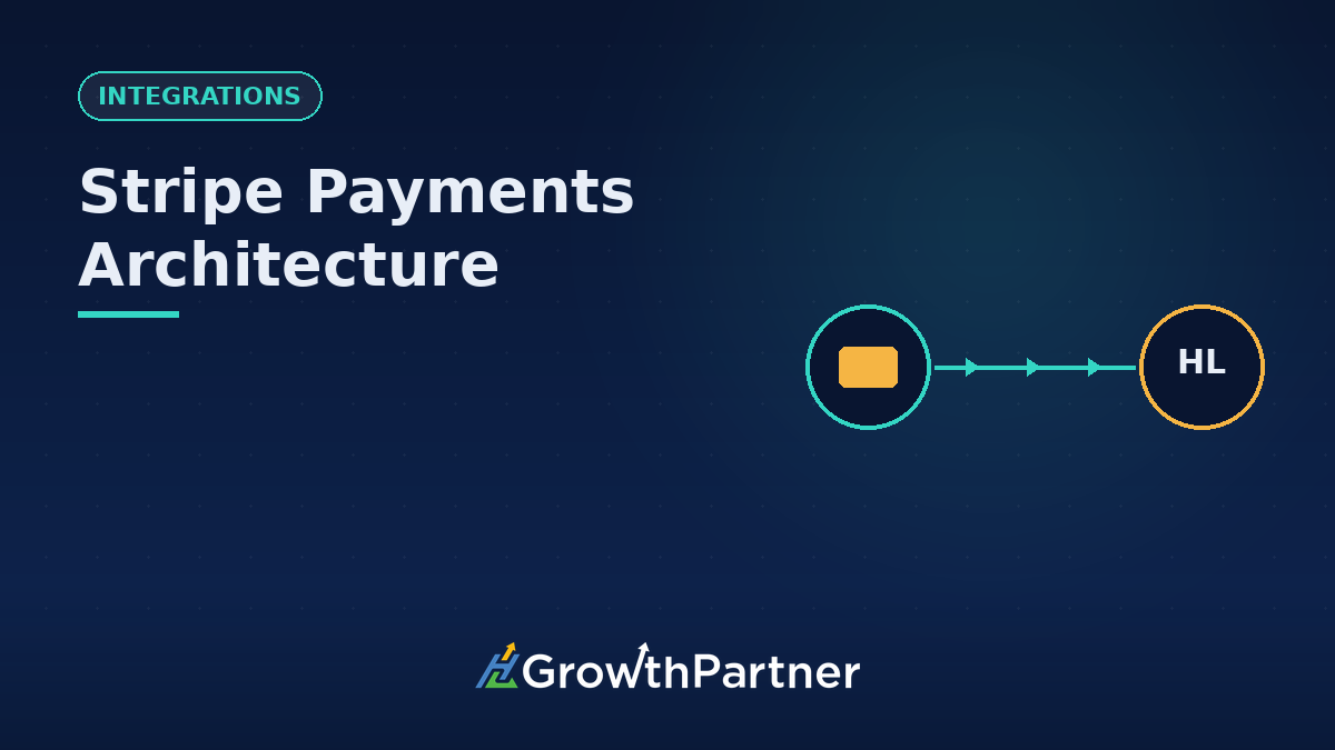 Integrating Stripe with GoHighLevel: The Complete Payments Architecture (2026) — HL Growth Partner, Dr Priya Jaganathan