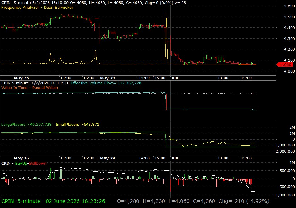 CPIN /vit