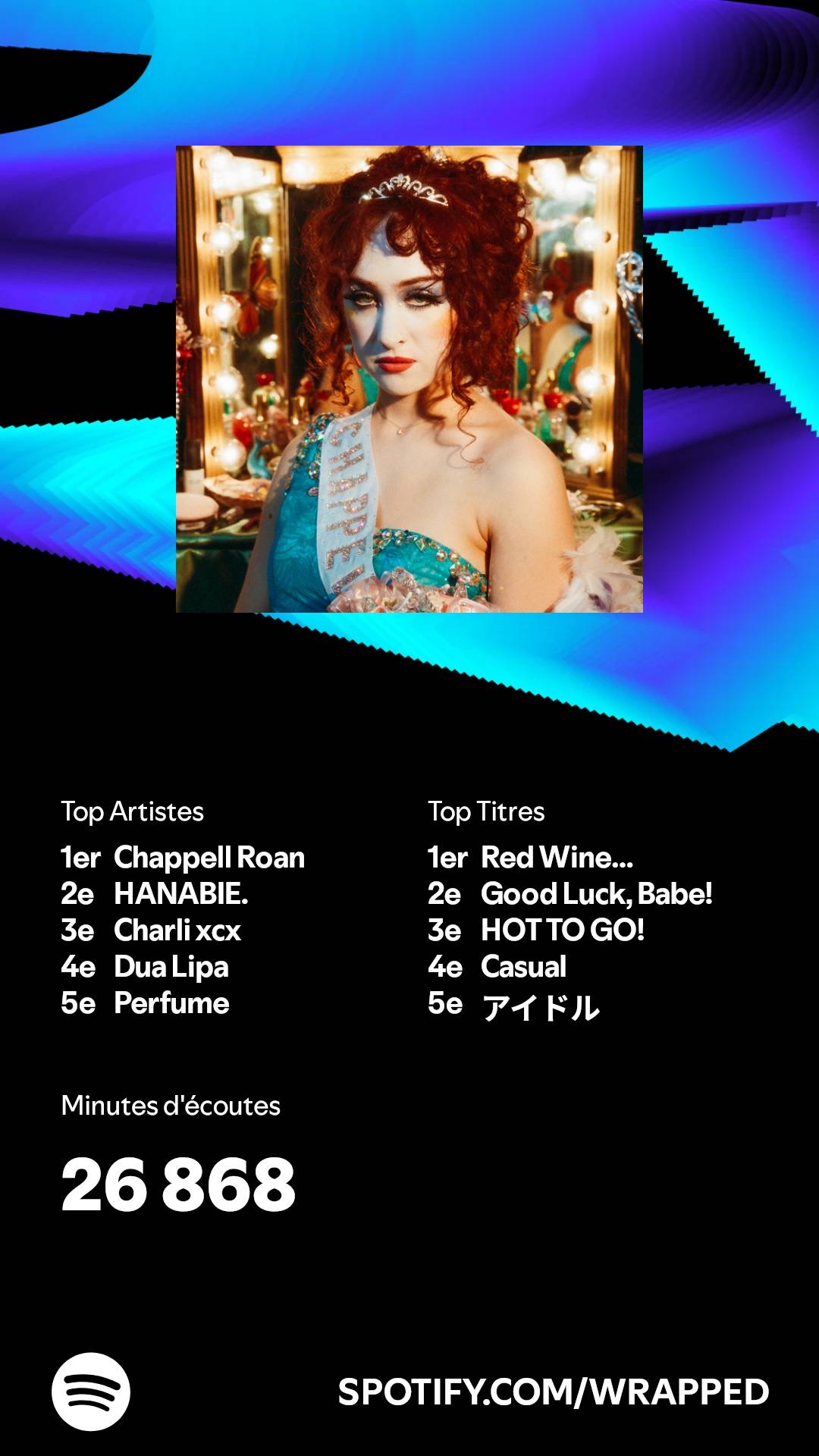 Spotify Wrapped