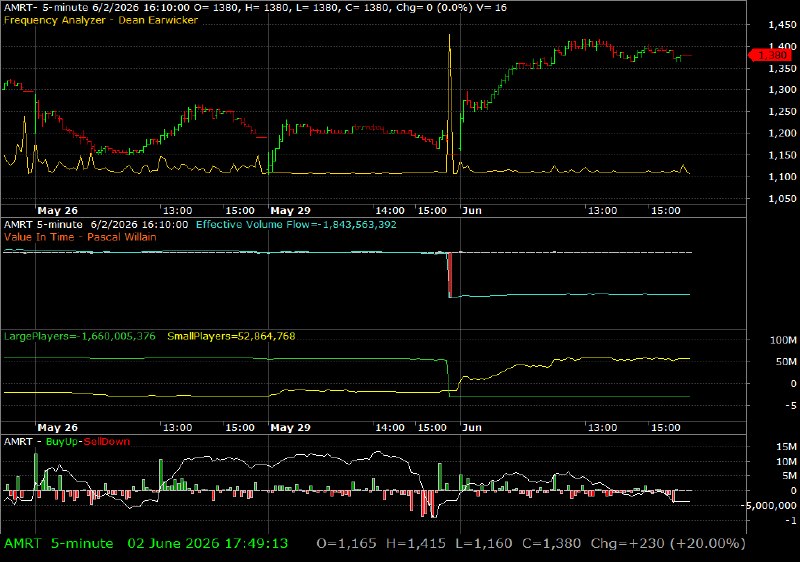AMRT /vit