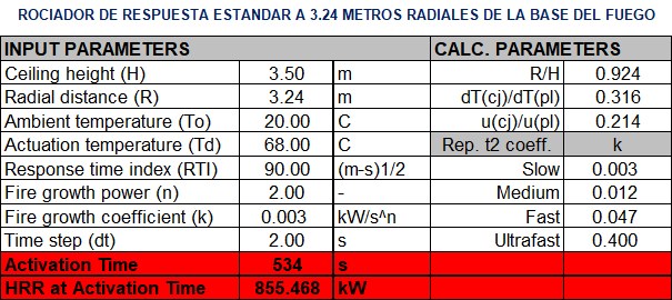 Los Equipos de Extinción Propulsados por Nitrógeno: Usos, Ap