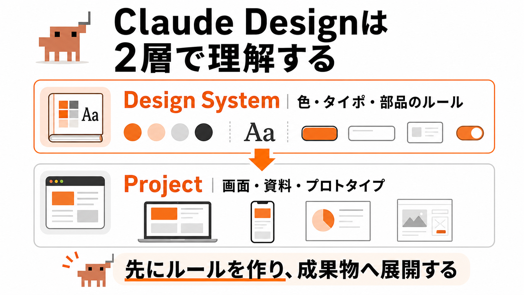 Claude Designは2層で理解する