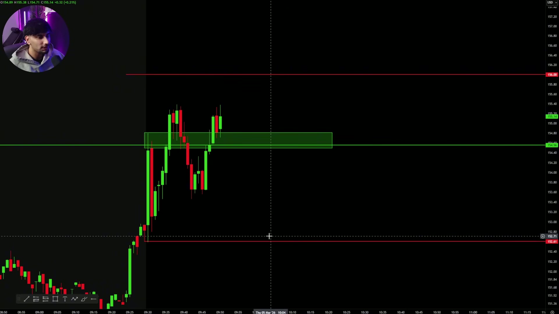 Whole/psychological level target (156) marked as the next objective.