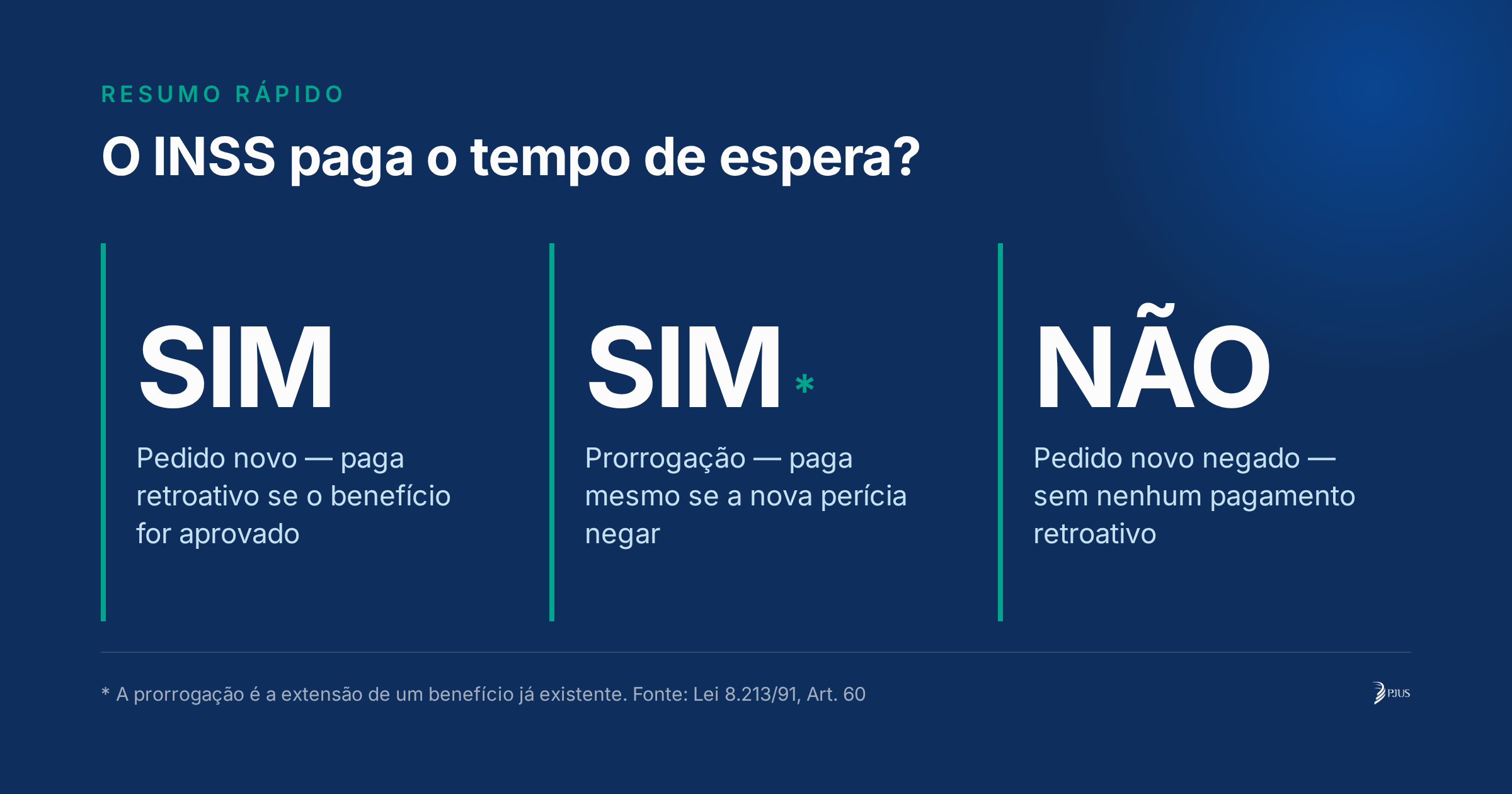 INSS paga o tempo de espera pela perícia: resumo — pedido novo paga se aprovado, prorrogação paga sempre, pedido negado não paga.